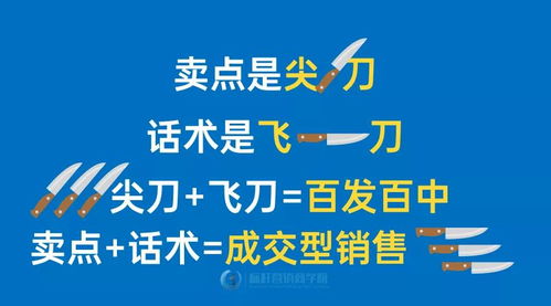 銷售話術(shù)手冊設計 暢銷型產(chǎn)品賣點提煉與成交型銷售話術(shù)設計