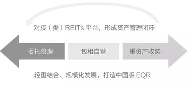 旭輝領寓 以產品研發為核心，咨詢策劃服務助推發展