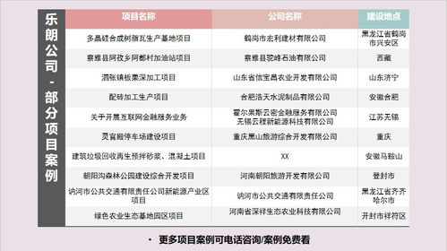 禹州地區專業項目資金細則撰寫、實施方案立項與咨詢策劃服務指南
