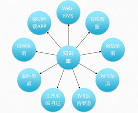 深藍海域KMPro 引領知識管理軟件新浪潮，打造實戰(zhàn)型知識庫解決方案